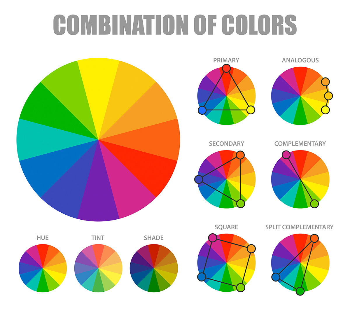 Combinaisons de la roue des couleurs