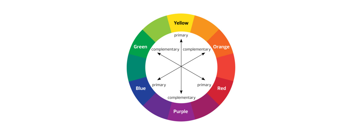 Roue chromatique: comment utiliser une roue chromatique