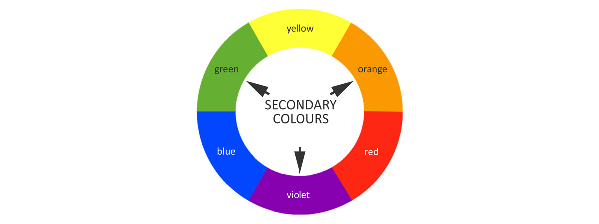 Roue chromatique: comment utiliser une roue chromatique