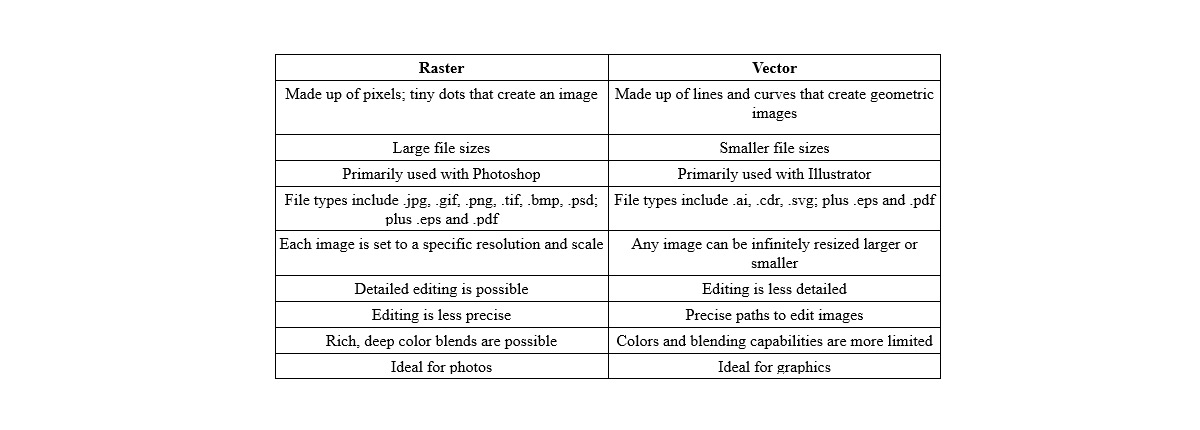 Tableau Comparatif Fichier Matriciel vs Fichier Vectoriel Tableau Comparatif Fichier Matriciel vs Fichier Vectoriel
